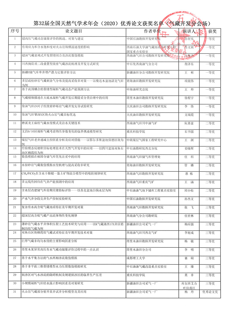 112312000787_0第32届全国天然气学术年会2020表彰文件11.20_3.jpg