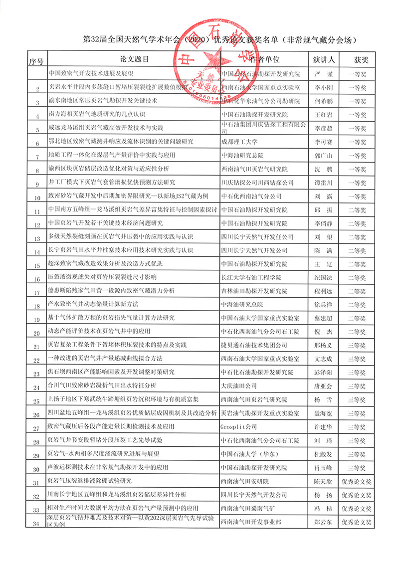 112312000787_0第32届全国天然气学术年会2020表彰文件11.20_5.jpg