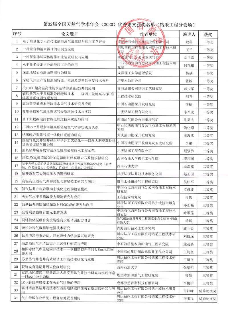 112312000787_0第32届全国天然气学术年会2020表彰文件11.20_6.jpg